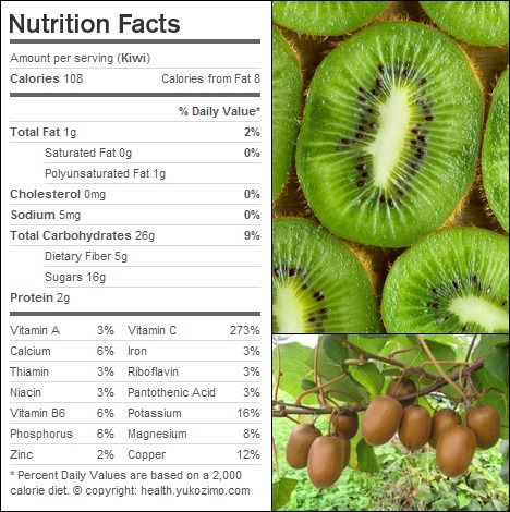 Kiwi Fruit