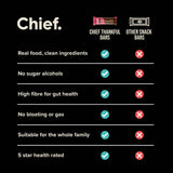 Thankful Bars - Choc Berry