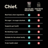 Grass-fed Collagen Protein Powder - Dark Chocolate