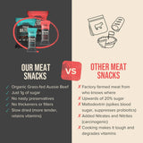 Organic Biltong - Smokey BBQ